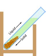 Decantation Process 的图像结果