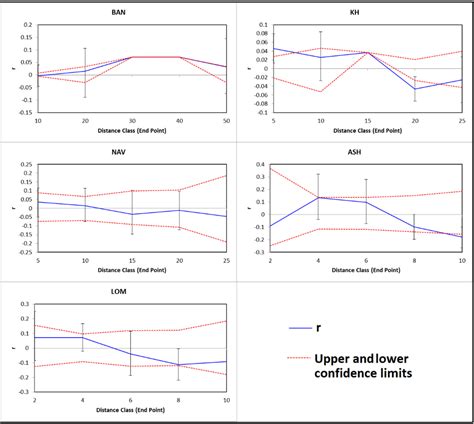 Genetic Diversity and Structure of Rear Edge Populations of Sorbus ...