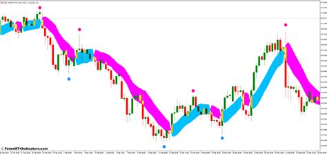 Image result for SSL Channel Indicator