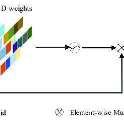 Image result for Sam Module Unit Work