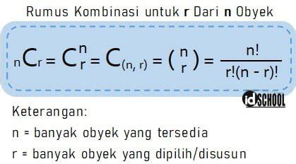 Memahami Kombinasi: Rumus dan Contoh Soal Beserta Jawabannya