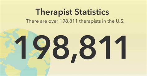 Counseling Psychologist Salary