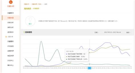 2020年零基础淘宝SEO运营实战，大数据时代精细化运营流程-阿麦资源