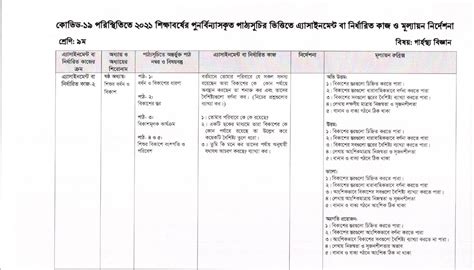Image result for Class 6 Assignment 9 Week Talukder Academy