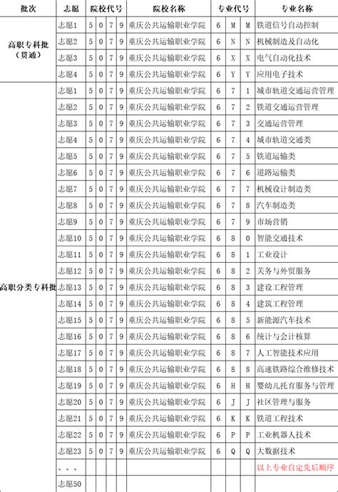 2021年重庆市高职分类考试招生志愿填报指南 - 热点问答 - 重庆公共运输职业学院