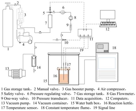JMSE | Special Issue : Advances in Gas Hydrate Development: Phase ...