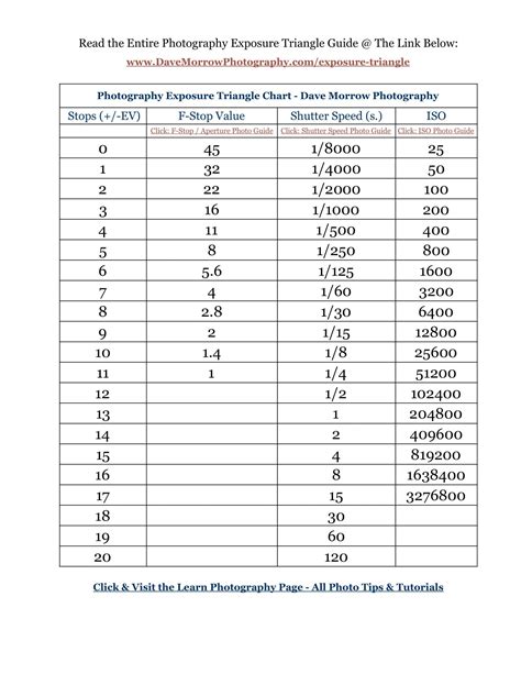 F-Stops Chart 的图像结果