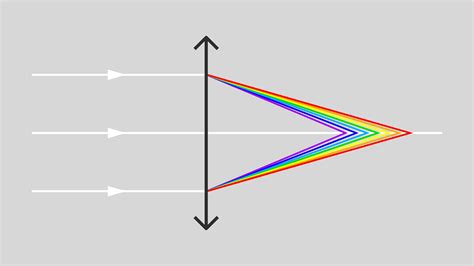 I was going to rant about film grain in games but then I remembered ...