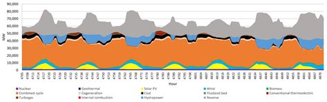 An Analysis to Identify the Key Factors in Power System Planning: The ...