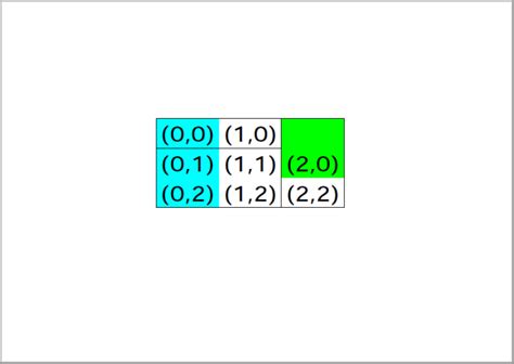 Image result for Create Table On ReportLab Python