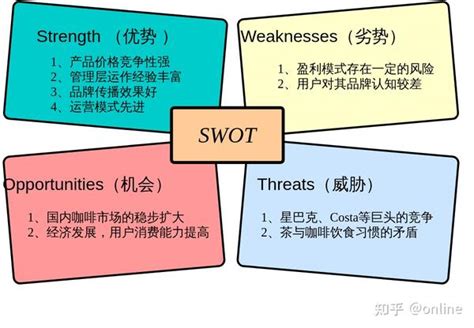 Swot分析图 的图像结果