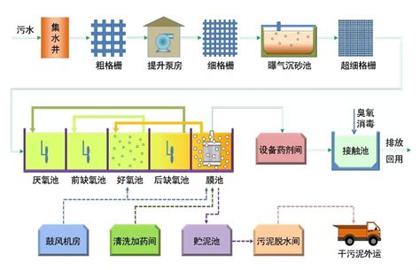 纯水设备工艺流程图 - 宏森环保纯水设备厂家官网