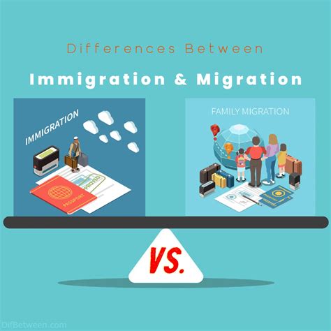 Immigration vs Migration: Key Distinctions