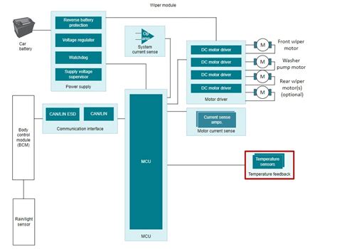 Image result for Wiper Pulse Module