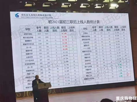 九龙坡区初2021届初三联招上线人数统计表，一外91.33%-重庆教育-重庆购物狂