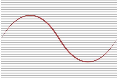 Bit Depth Table 的图像结果
