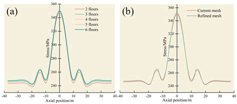 Safety Analysis and Condition Assessment of Corroded Energy Pipelines ...