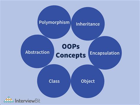 Image result for Explain Java