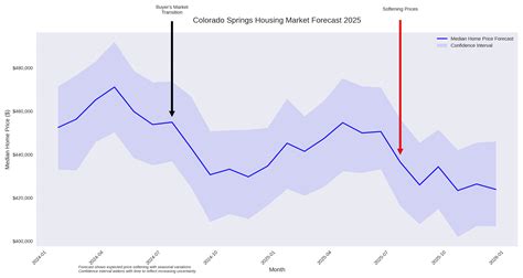 November 2024 Colorado Springs Real Estate Market Update: What You Need ...