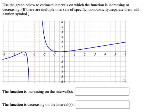 Image result for Analyzing Graph Intervals