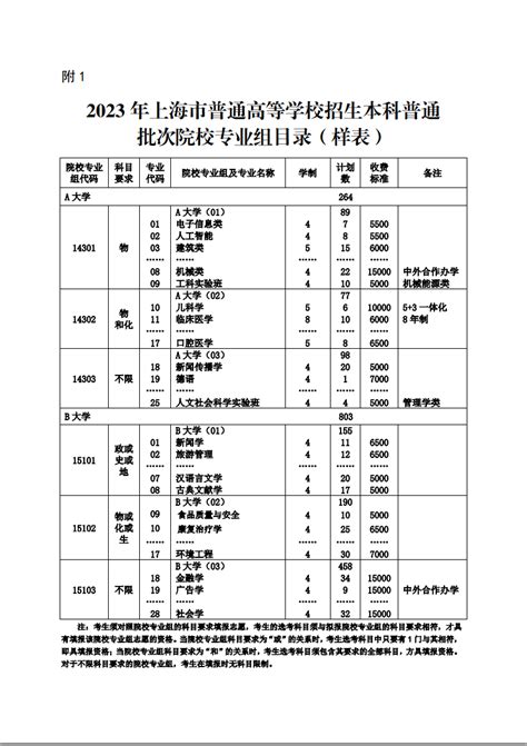 上海高校排名2022-上海高校排名2022年榜 | 高考大学网