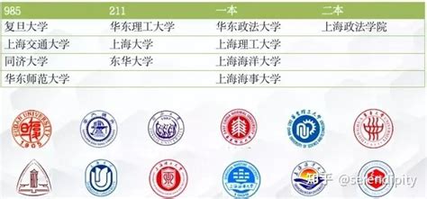 2023年上海插班生政策关于绩点改动要求汇总 - 知乎