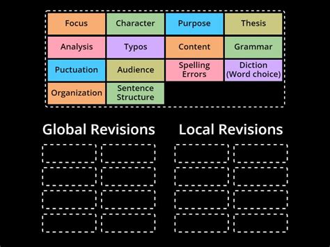 Global Vs. Local Revision Strategies 的图像结果