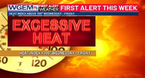 Severe threat Wednesday and heat wave