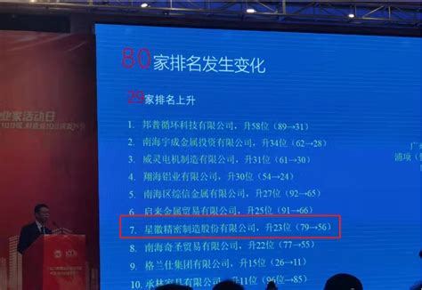 排名持续上升！星徽精密再次荣登“佛山企业100强”和“佛山制造业100强”榜单-星徽动态-Guangdong SACA Precision Manufacturing Co., Ltd