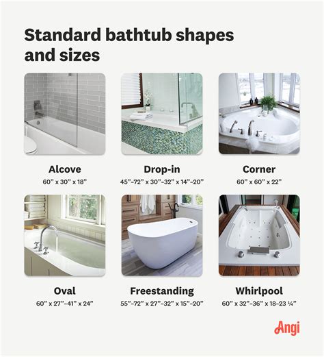 Standard Bathtub Sizes: A Complete Guide