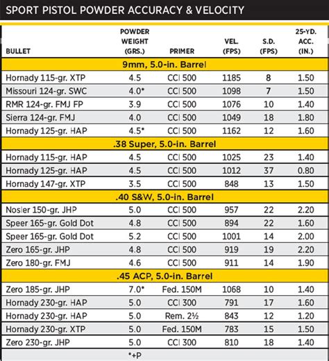 Image result for Alliant Powder Reload Recipes