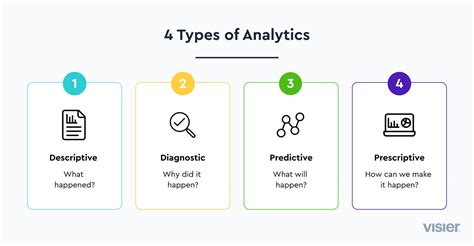 HR Analytics Tools 的图像结果