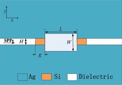 Image result for MIM Tutorial