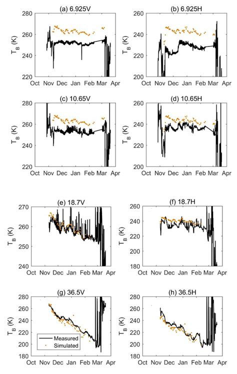 Validation of the SNTHERM Model Applied for Snow Depth, Grain Size, and ...