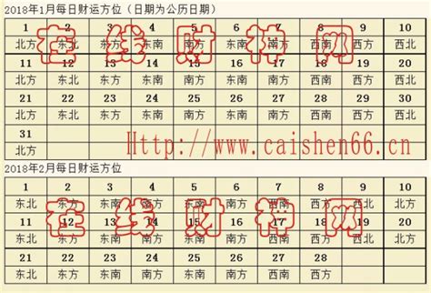 老黄历财位查询，2018年每日财神方位 |风水|五行八卦福 阴阳五行护身符 招财符