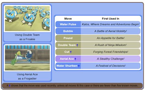 Image result for Input Output and Process GCSE Example