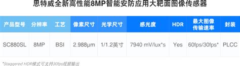 思特威推出全新高端超星光级大靶面8MP图像传感器SC880SL-电子工程专辑