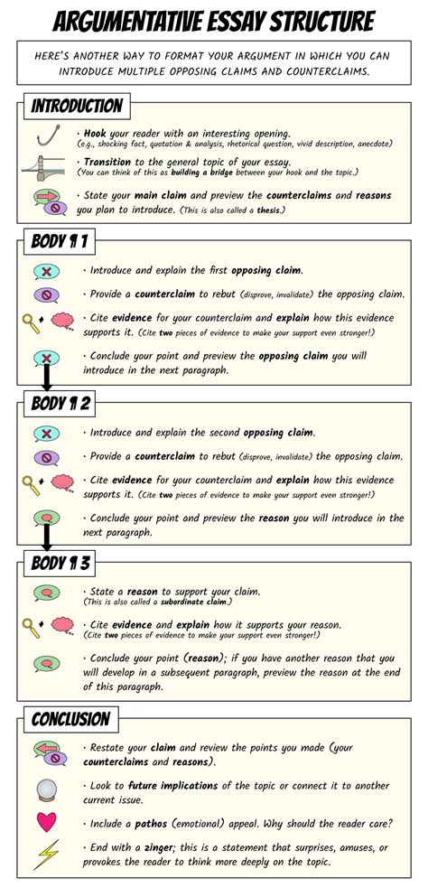Argumentative Writing Structure 的图像结果