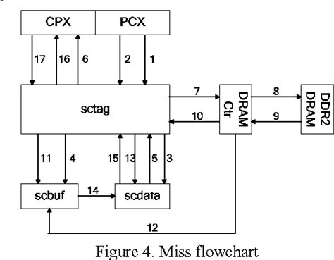 Image result for Processor Cache