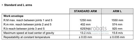 Staubli RX130 - контроллер CS7B | Eurobots