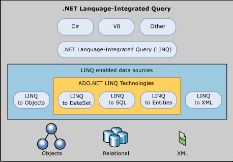 C# Form Example LINQ 的图像结果
