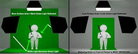Green screen Lighting 的图像结果