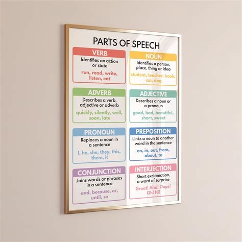 PARTS OF SPEECH, Grammar Chart for Homeschool, Classroom Poster, Educational Poster, Printable ...