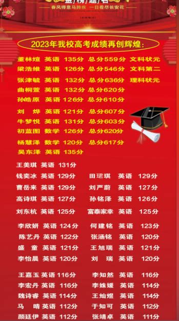 西宁高中所有学校高考成绩排名(2024年参考)