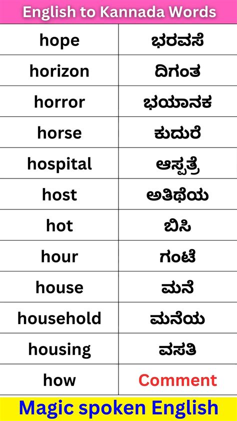 7 Essential Elements In Kannada Meaning For Beginners