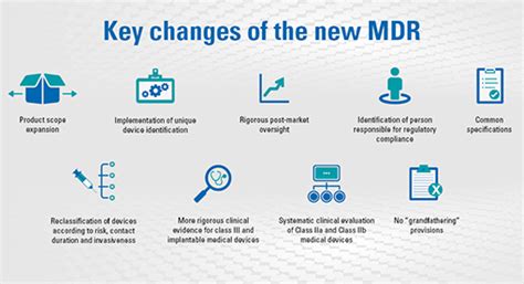 Frequently Asked Questions on Medical Device Regulation | TÜV SÜD in India