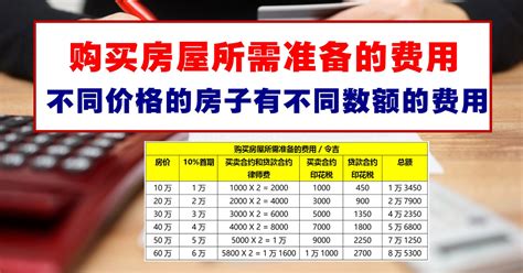 2020年房价地图出炉！烟台整体涨了6%，为何有4区房价竟然降了？_房地产市场