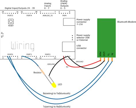 Image result for Arduino Bluetooth Signal