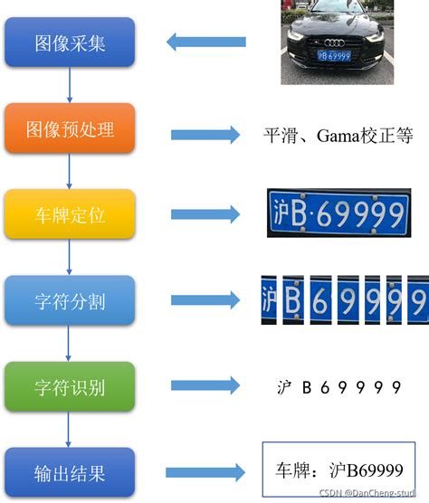 FJC-T34车牌识别一体机-深圳市富士智能股份有限公司