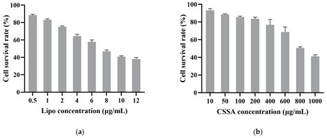 Chitosan-Based Glycolipid Conjugated siRNA Delivery System for ...